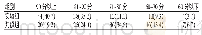 《表1 两组学生实训技能考试平均成绩比较[n(%)]》