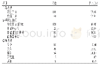 表1 学生受访者的基本情况