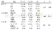 表1 科学学位和专业学位学生对于课程的认知情况[n(%)]