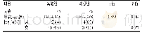 表1 两组学生基本资料：PBL联合情景剧视频教学法在社区护理教学中的应用研究