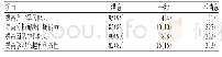 表2 学生对混合式教学模式的满意度评价[n(%)]