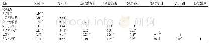 《表1 父母教养方式、认知灵活性与自我效能感的相关性分析》