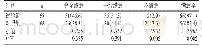 表3 两组患者护理满意率比较[n(%)]