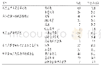 表1 预防医学本科生参与自主学习的态度和意愿