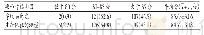 表1 高职护生操作考核成绩基本情况[n(%)](n=230)