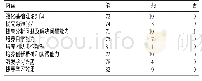 表3 实验组学生问卷调查结果（人）