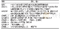 表1 任务驱动：任务驱动法结合案例教学法在动物生理学理论教学中的应用