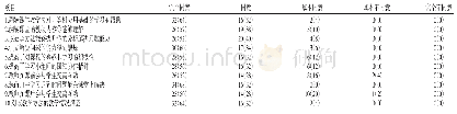 表1 观察组学生满意度调查结果[n(%)]