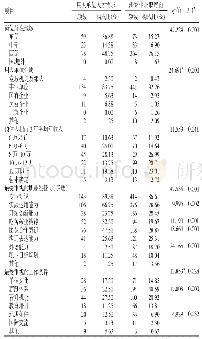 《表2 用人单位人才需求与研究生就业意向结构化差异》