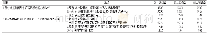 《表8 高职学生辨别能力评价状况（%）》