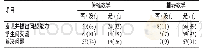 表2 传统教学与翻转教学对学生终身学习能力的影响[n(%)]