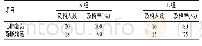 表3 两组技能操作考核成绩分布情况