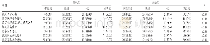 表3 两组护生对教学满意度评价对比[n(%)]