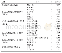 表1 养老机构负责人调查结果（n=11)