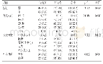 表2 调查对象接受急救知识和技能培训情况[n(%)]