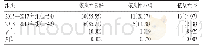 表3 不同时段收治的乳腺癌患者两年内随访依从性比较[n(%)]