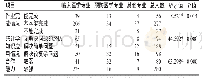 表4 不同专业学生医学统计学学习效果比较（n)