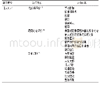 表3 临床见习模块形成性评价方式及评价内容