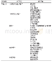 表4 毕业实习模块形成性评价方式及评价内容