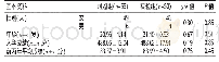 表1 两组护理本科生一般资料比较