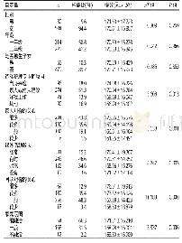 表1 中高职护生人文关怀能力得分的单因素分析（n=534)