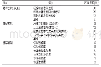 表3 卫生法学课程设置的相关情况