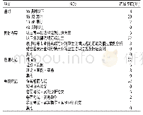 《表4 卫生法学课程的具体设置与实施概况》