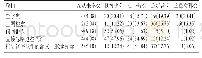 《表6 生词处理技巧使用情况[n(%)]》