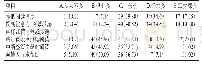 表7 困难段落处理技巧使用情况[n(%)]