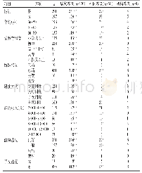 表1 影响“二代居民”养老方式选择的单因素分析（n)