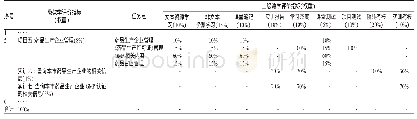 表1 药事管理与法规课程教学评价指标量表