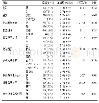 表1 医学生坚韧人格得分情况