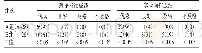 表1 两组学生成绩比较[n(%)]