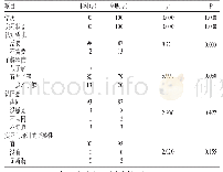 表1 护生实习前个人情况（n=200)