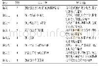 表1 创新创业基础课程各模块思政目标