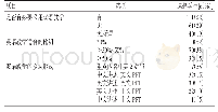 表2 2014级临床医学本科生对耳鼻咽喉头颈外科学双语教学的需求