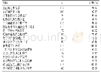 表1 高职助产实习生职业防护情况（n=118)