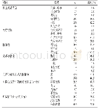 表1 大学生MSM自我报告的社交网络情况（n=800)