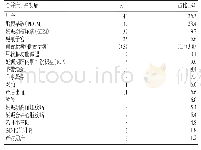 表6 167例新生儿母亲合并症/并发症情况