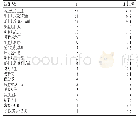 表8 167例新生儿的出院诊断