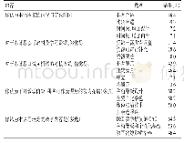 表3 教学过程评价反馈结果