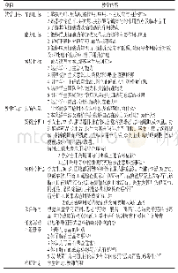 表2 节理细观参数：混合式教学模式在高职药理学教学中的探索和应用