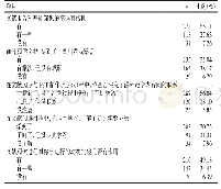 表2 学生在文献阅读与报告活动中的收获