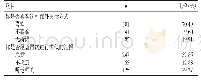 表4 学生对文献报告的认可情况