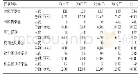 表1 0 2016—2019年学校其他资助获得人次与金额