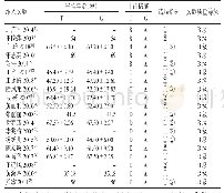 《表1 纳入文献基线情况：4种气管插管固定方法的网状Meta分析》