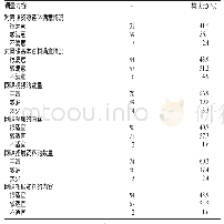 表3 学生对社区护理学网络课程的满意情况（n=123)