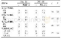 表4 学生线上学习社区护理学的情况