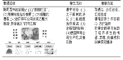 《表2“阿司匹林的发展史”教学活动与教学方法》