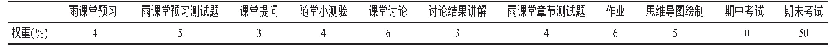 表2 形成性评价指标权重